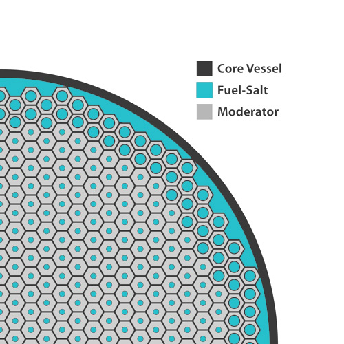 Molten-Salt-Reactor-Experiment