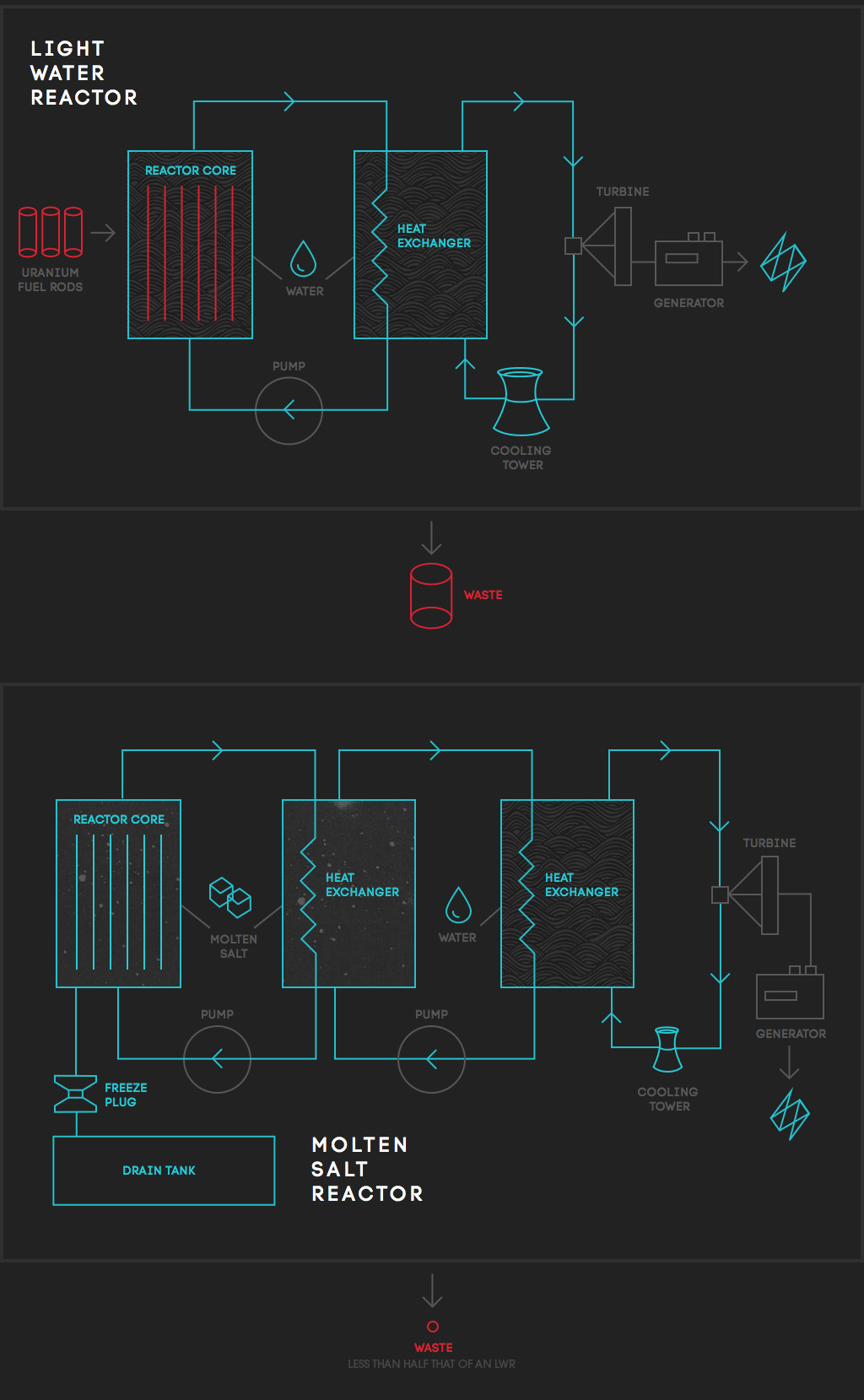 compare-reactors-1